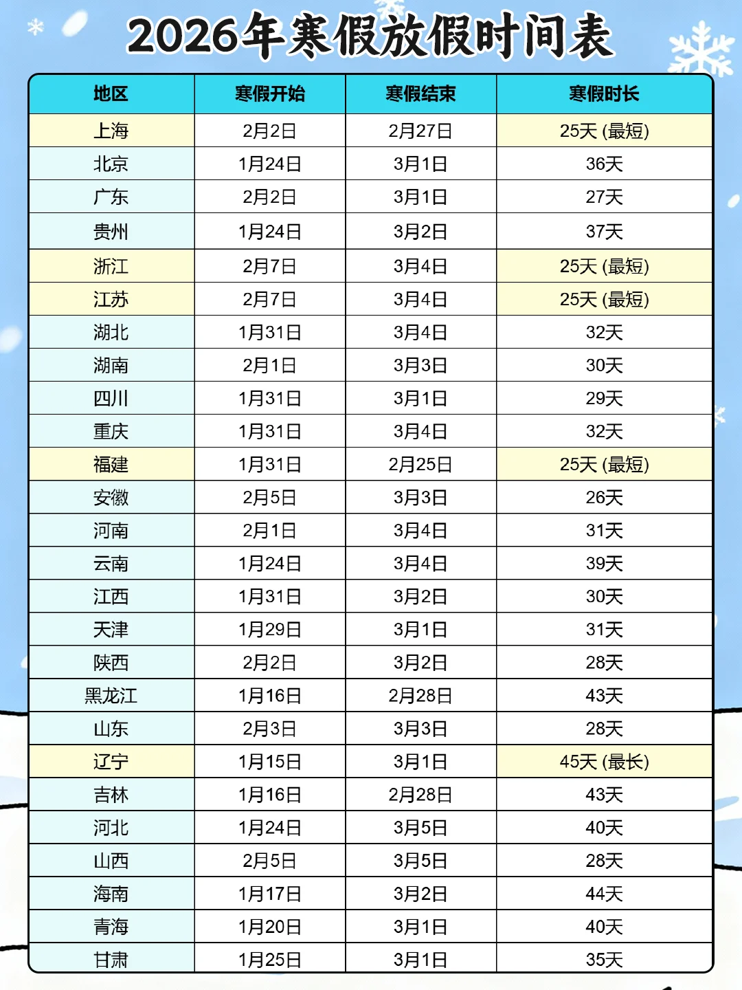 2026年寒假放假时间表✅快快收藏吧~!