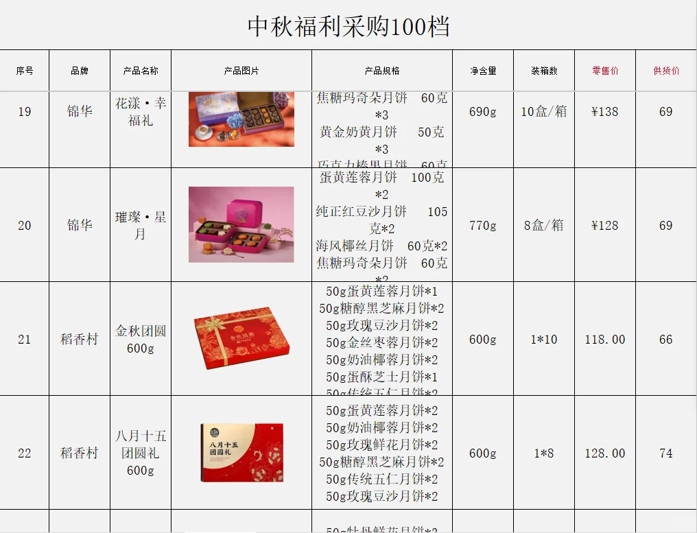 00后做的中秋采购方案，我真的……