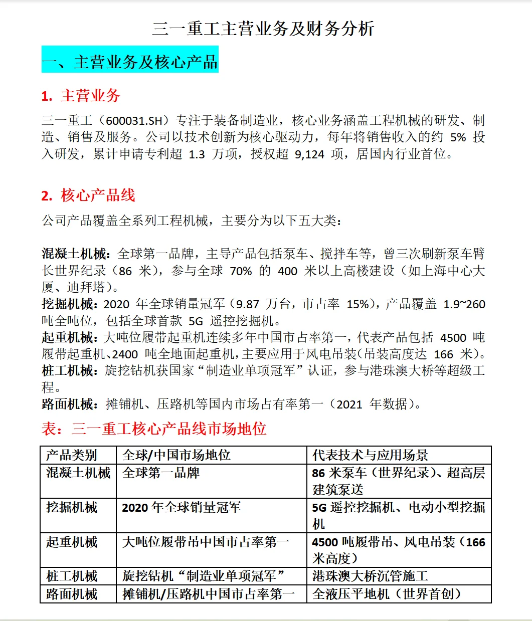 三一重工综合分析