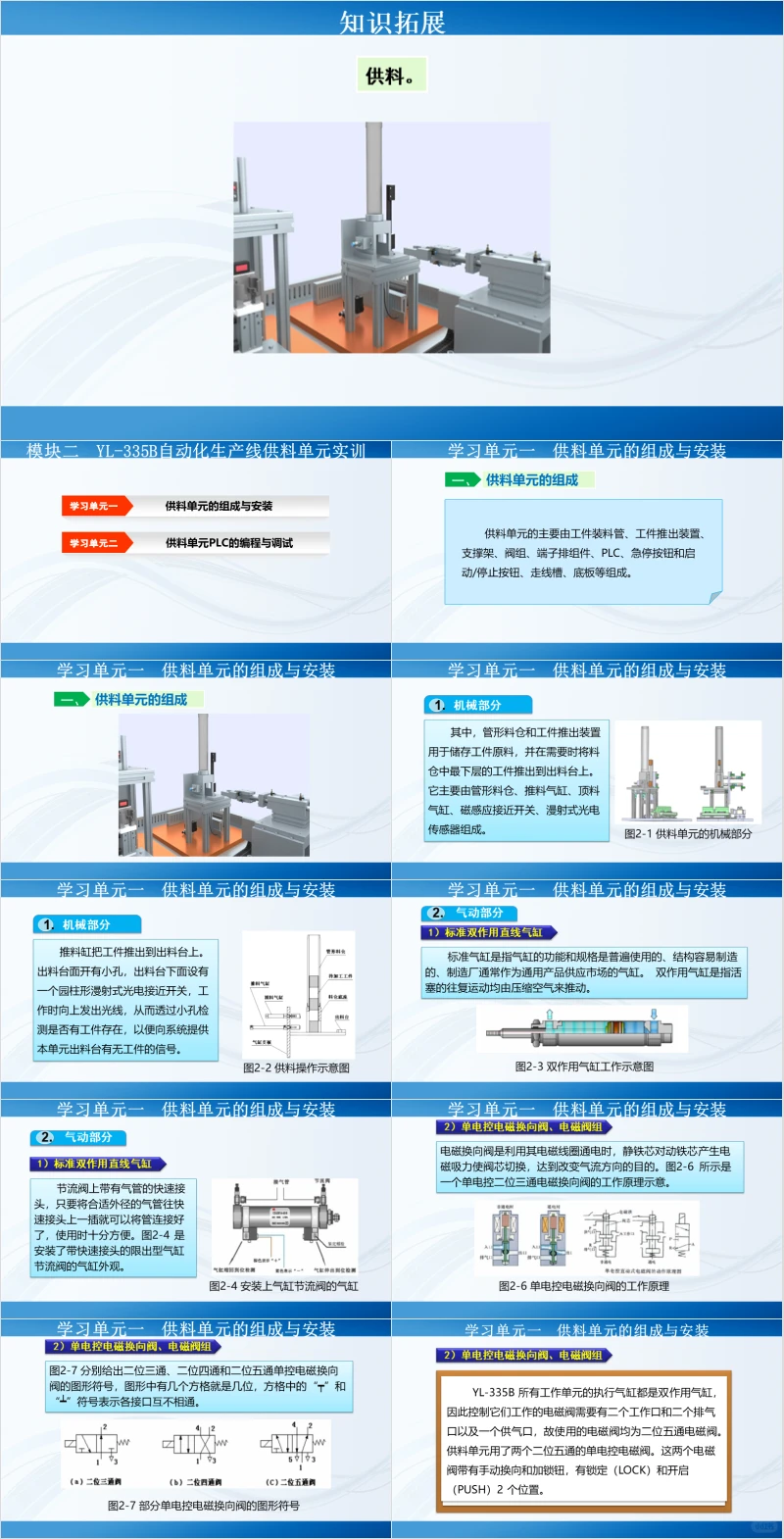 B746自动化设备与生产线教学课件ppt