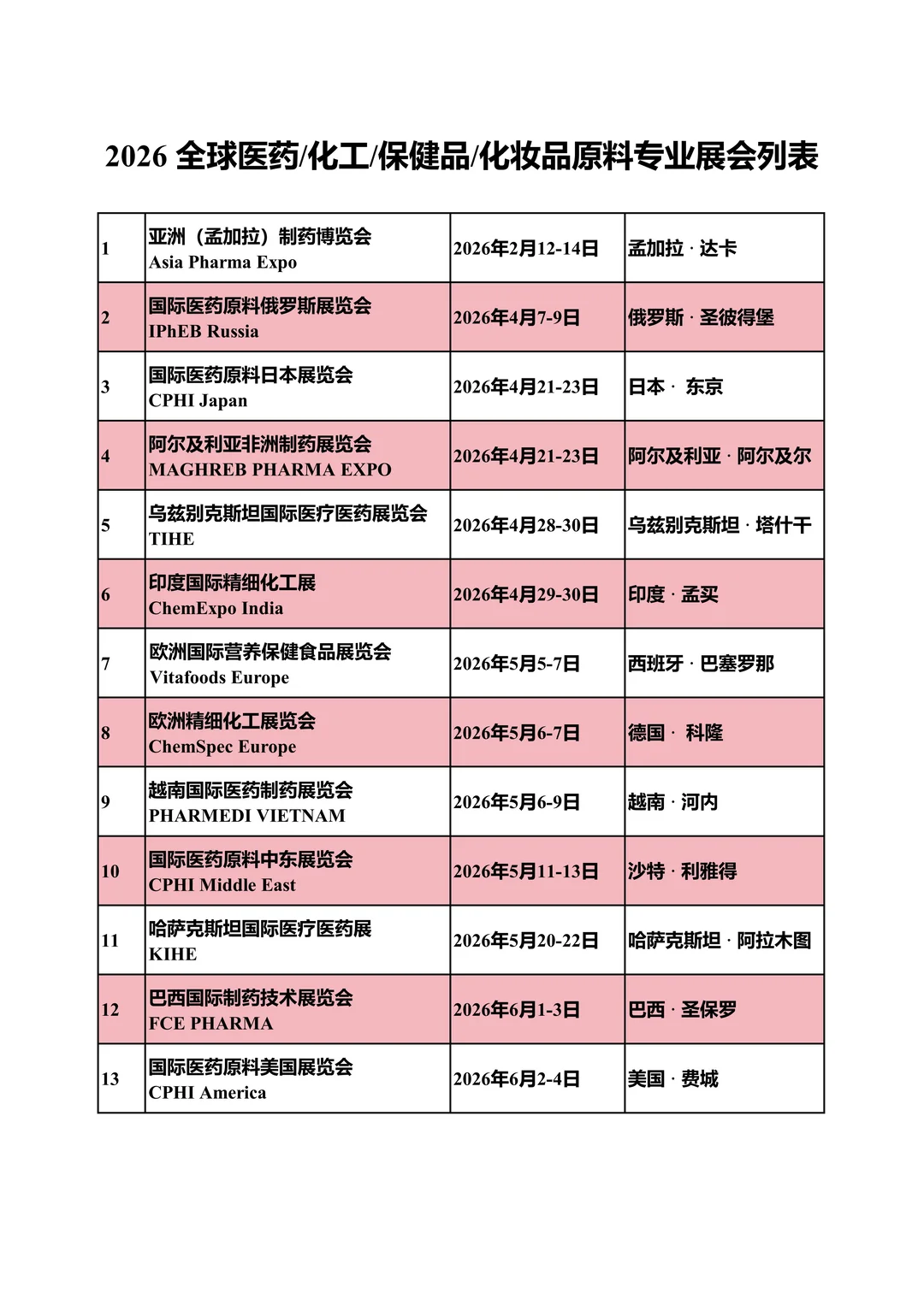 CPHI国际医药原料展位预定