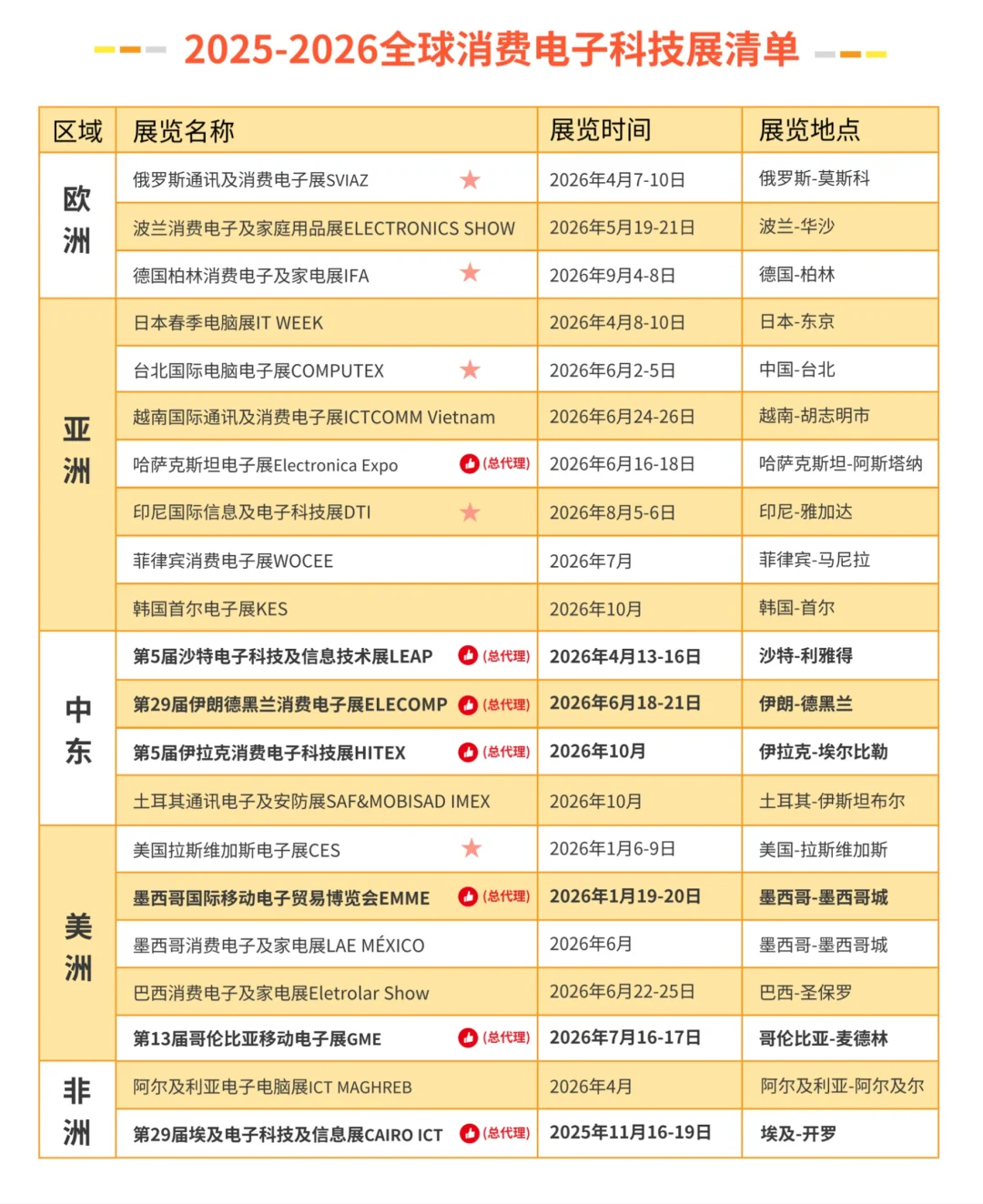 2026年国际消费电子展有你想去的吗