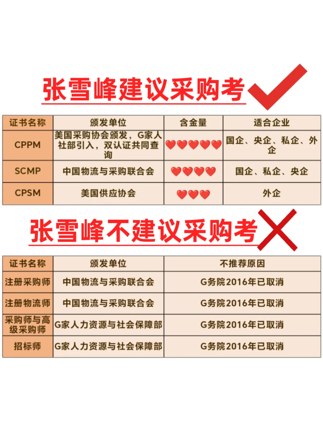 采购们，2025万万别把路走窄了就考这几个证