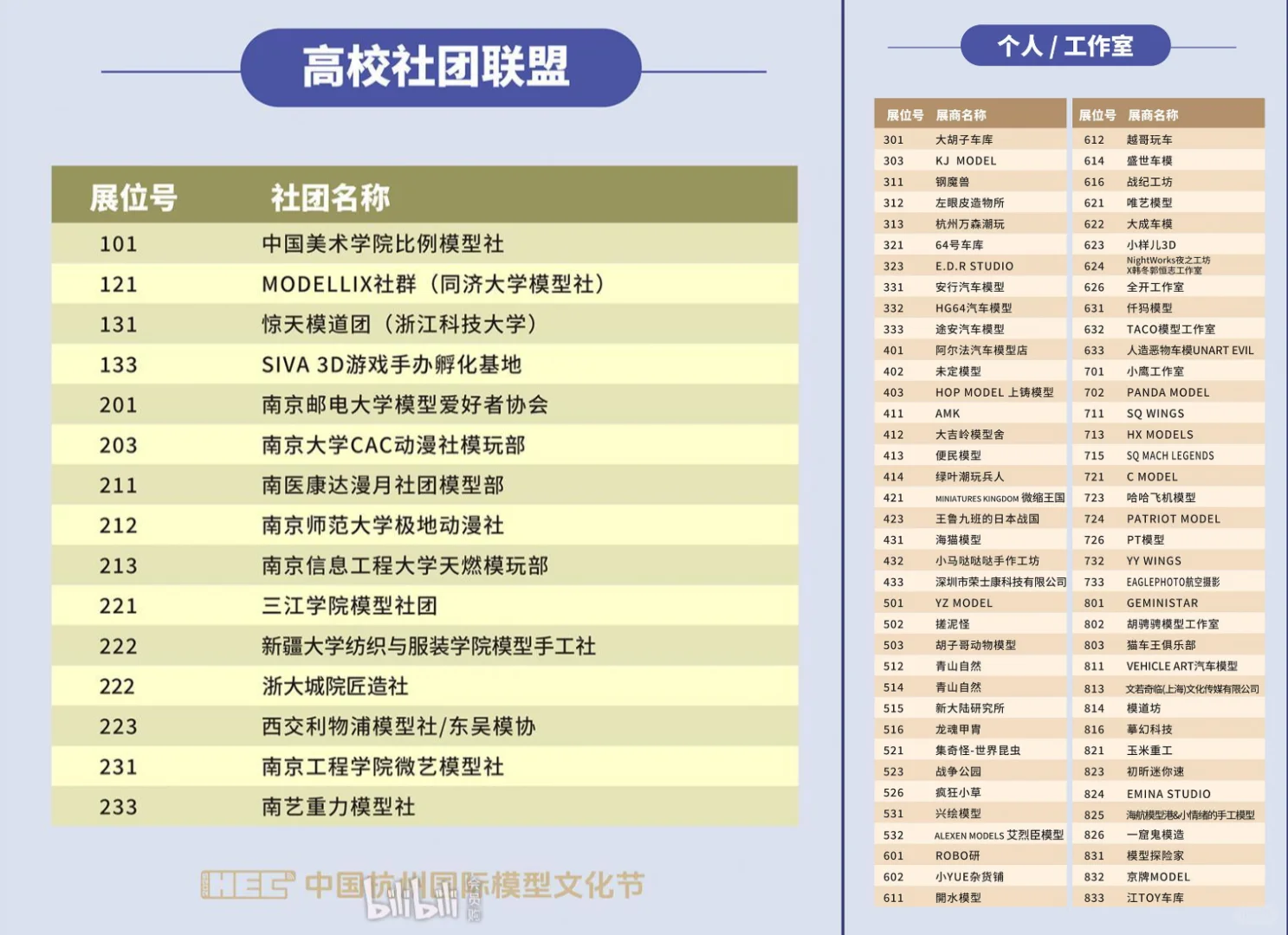 ?胶佬集结，杭州模力全开！