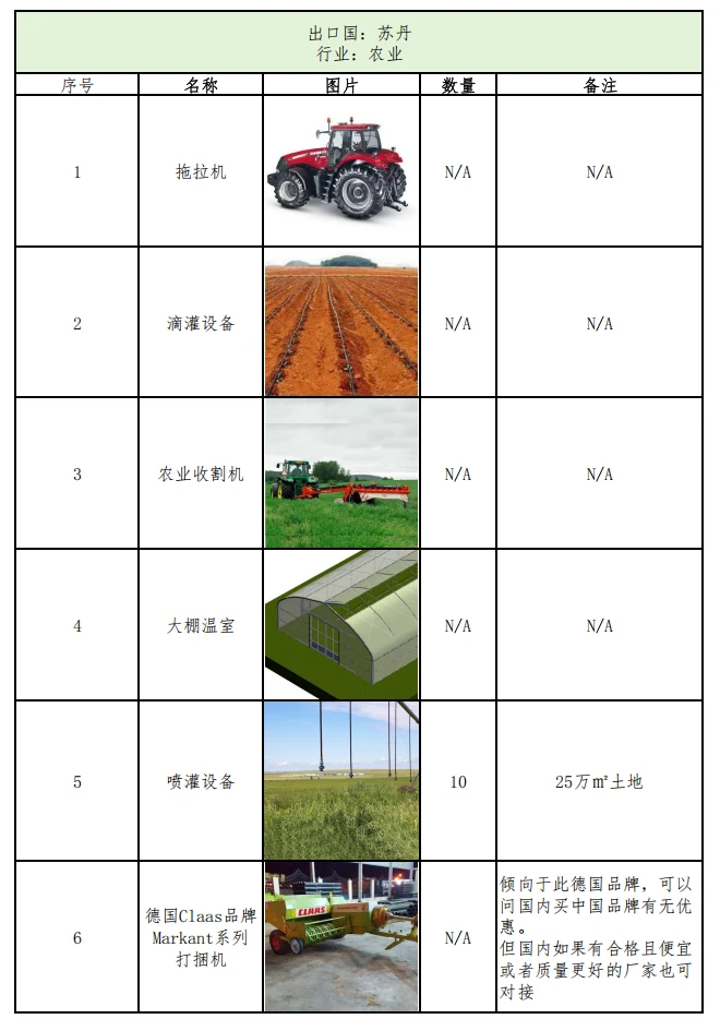 农机人速看！摩洛哥项目采购商机