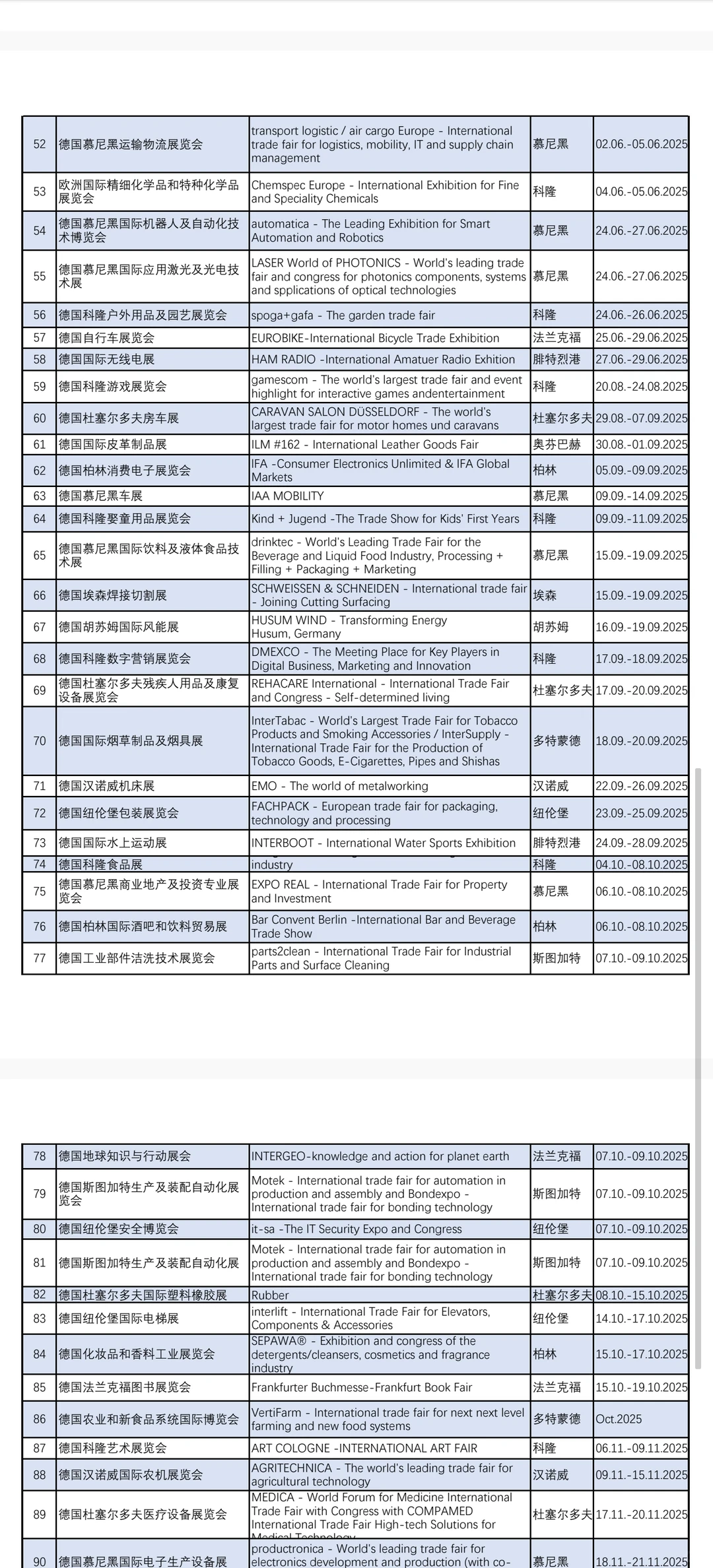 ??德国国际展会一览表，详情下载PDF