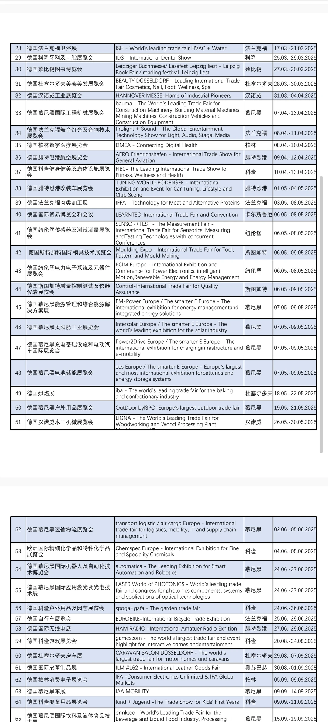 ??德国国际展会一览表，详情下载PDF