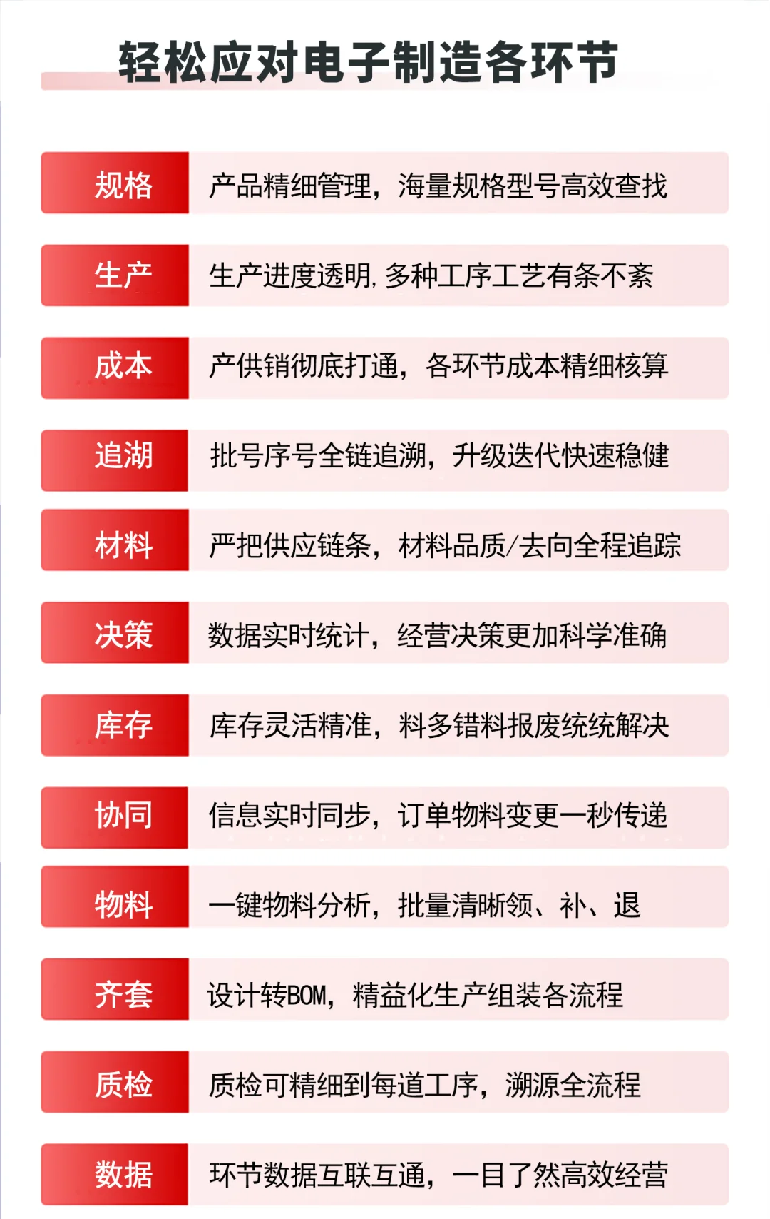 别找了！电子制造业老板喜欢的erp在这
