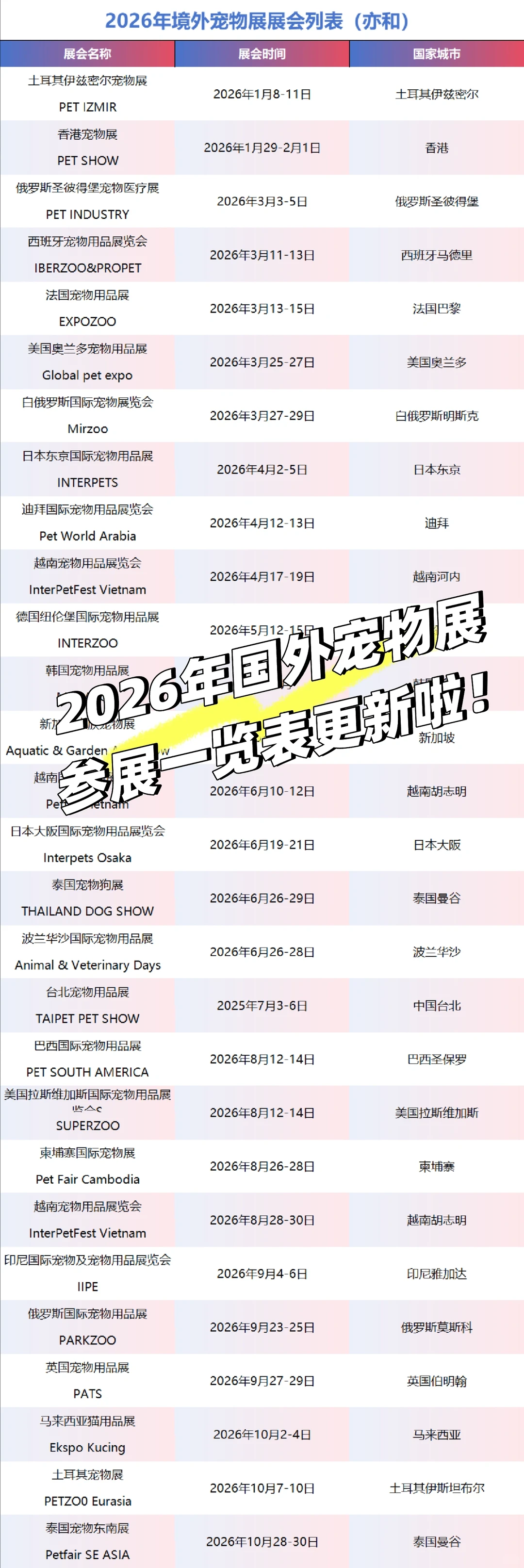 ?2026境外宠物用品展时间表|拿走不谢