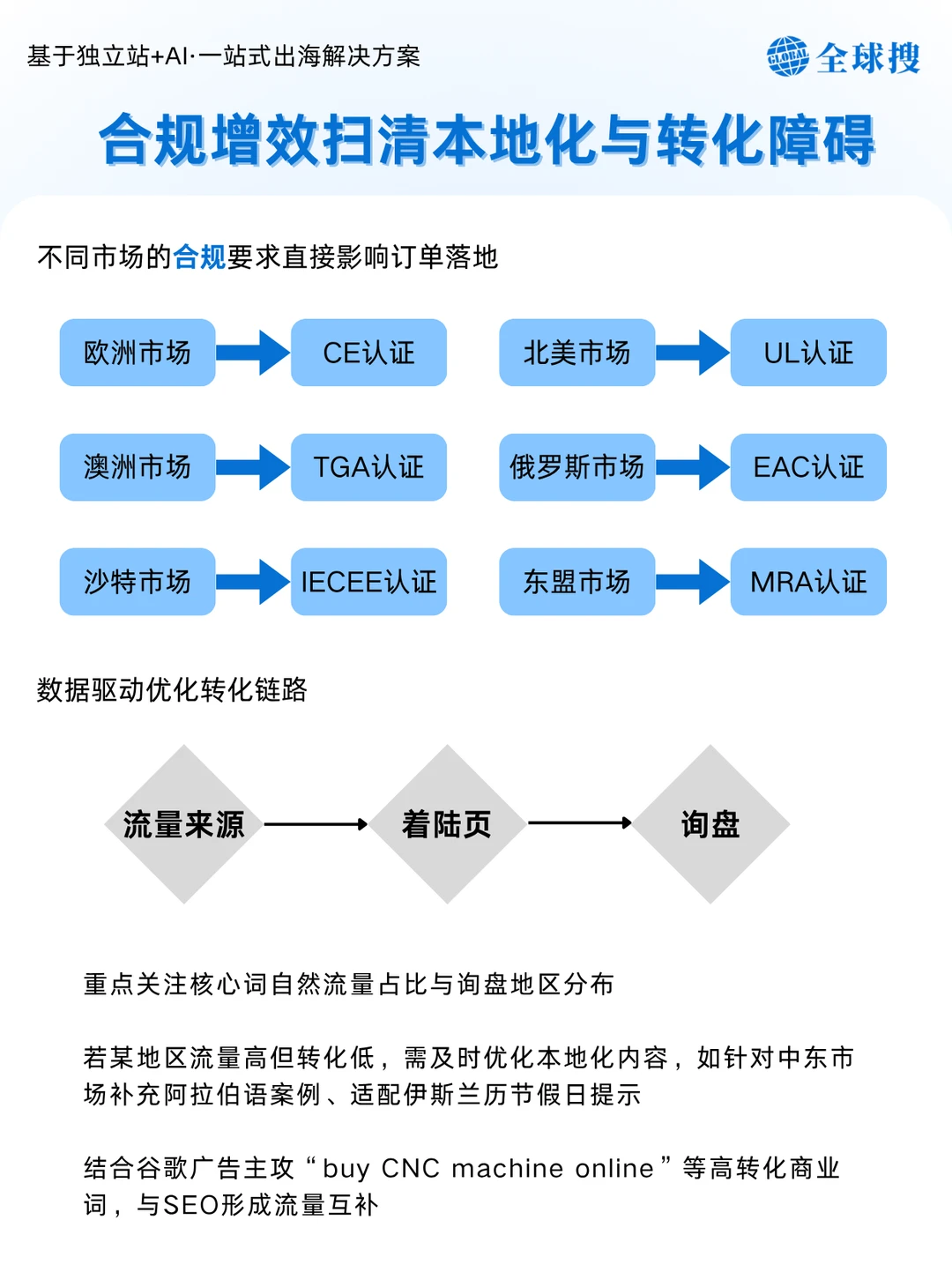 机械设备出口爆单这样做！
