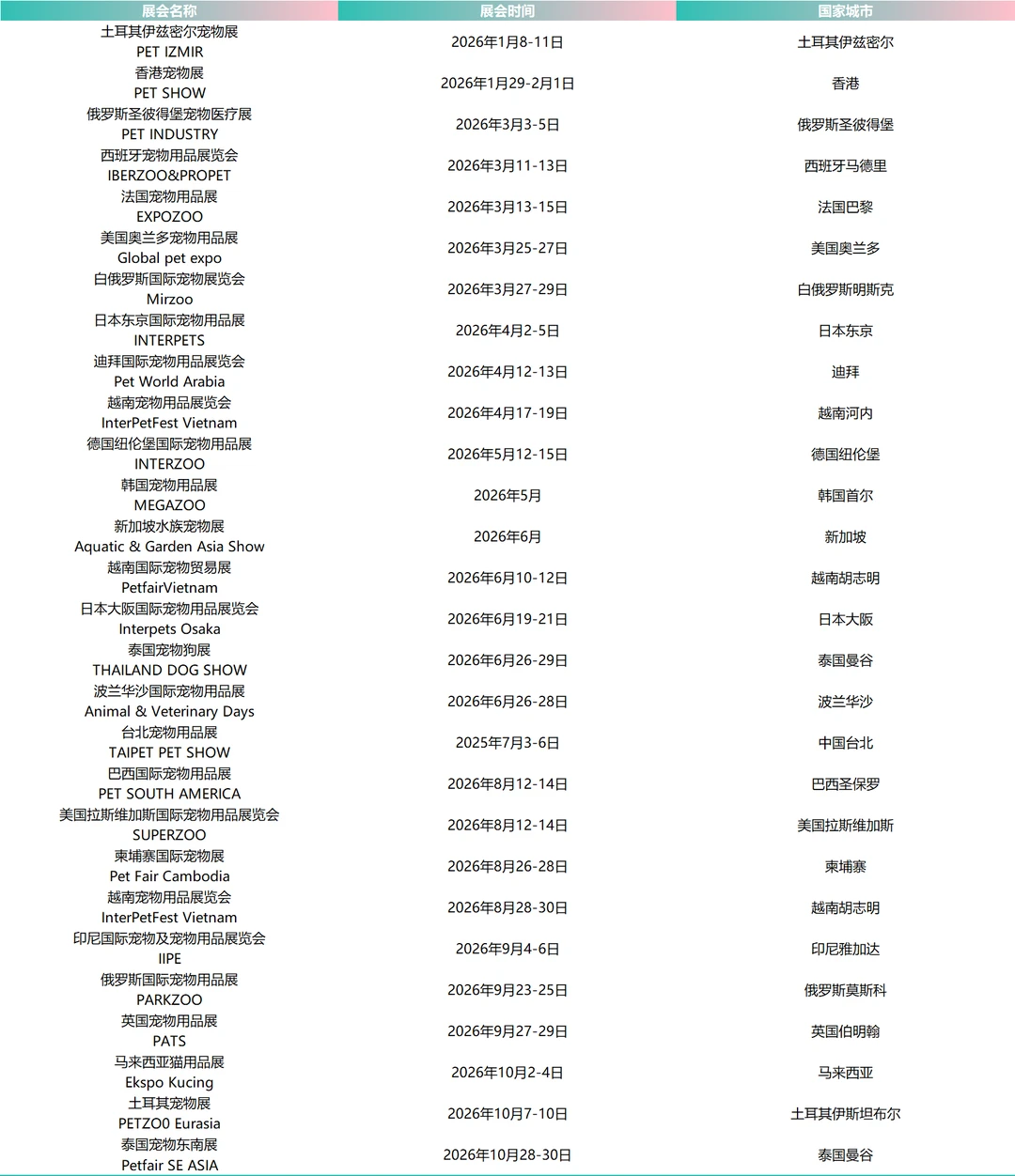 ?境外宠物展C位争夺战?手慢无‼️