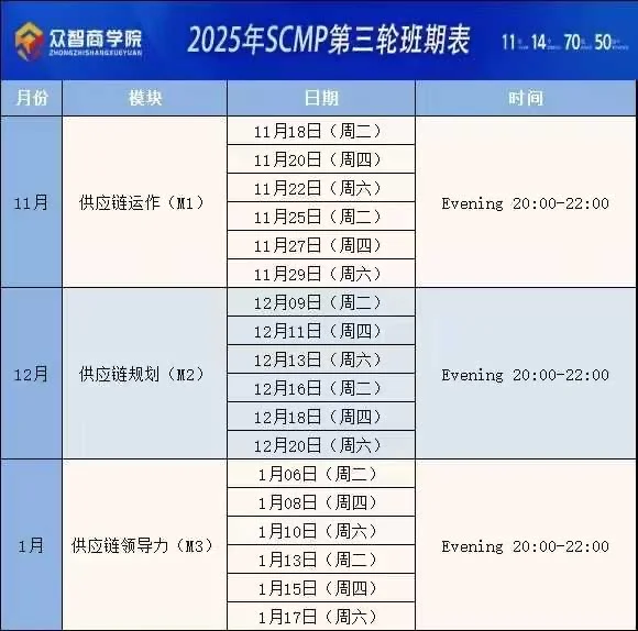 2025年SCMP第三轮班表已出！