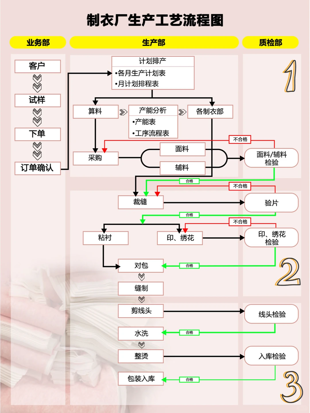 揭秘制衣厂生产全流程，从订单到成品