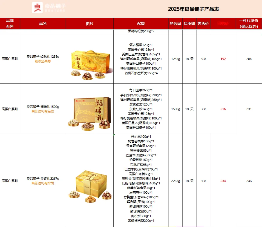 公司全票通过的春节员工礼品采购方案‼️