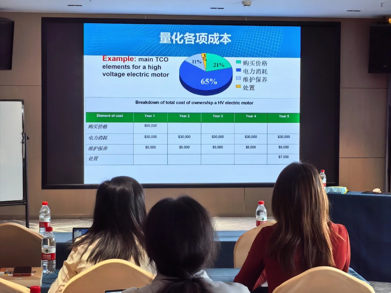 CPPM考完了骂醒一个是一个啊啊啊