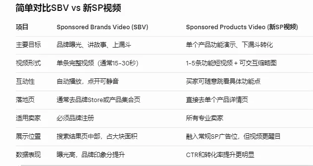 这个SP广告的隐藏功能，你不会还不知道吧