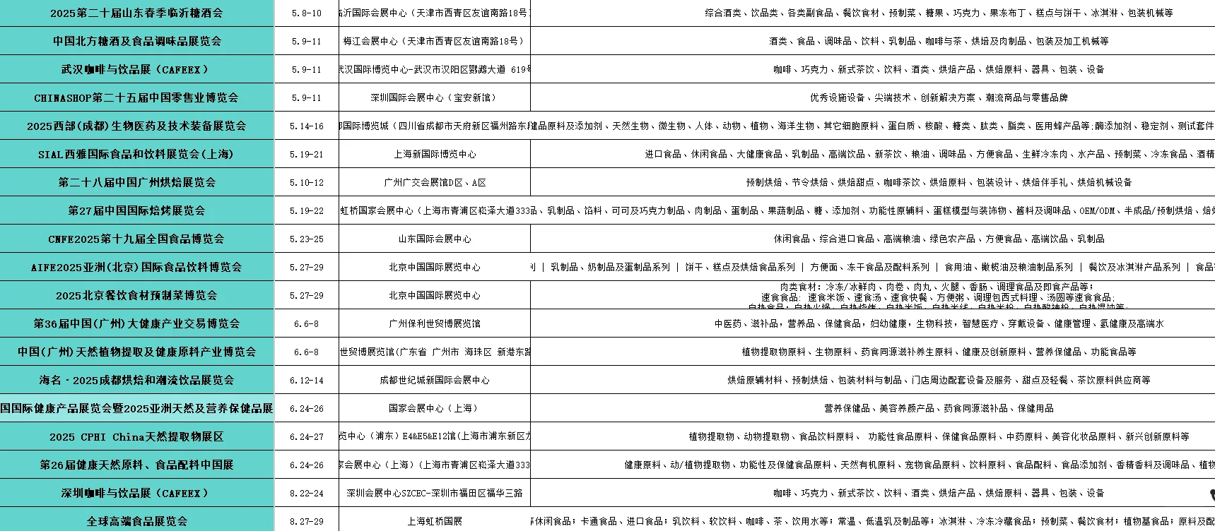 25年食品展会分享