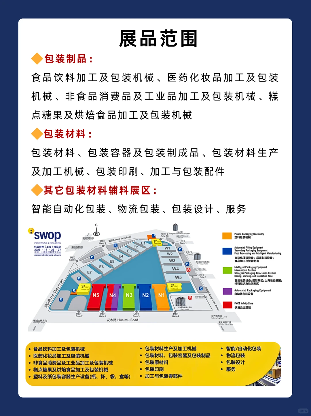 上海包装展2025门票领取+展馆分布+展品种类