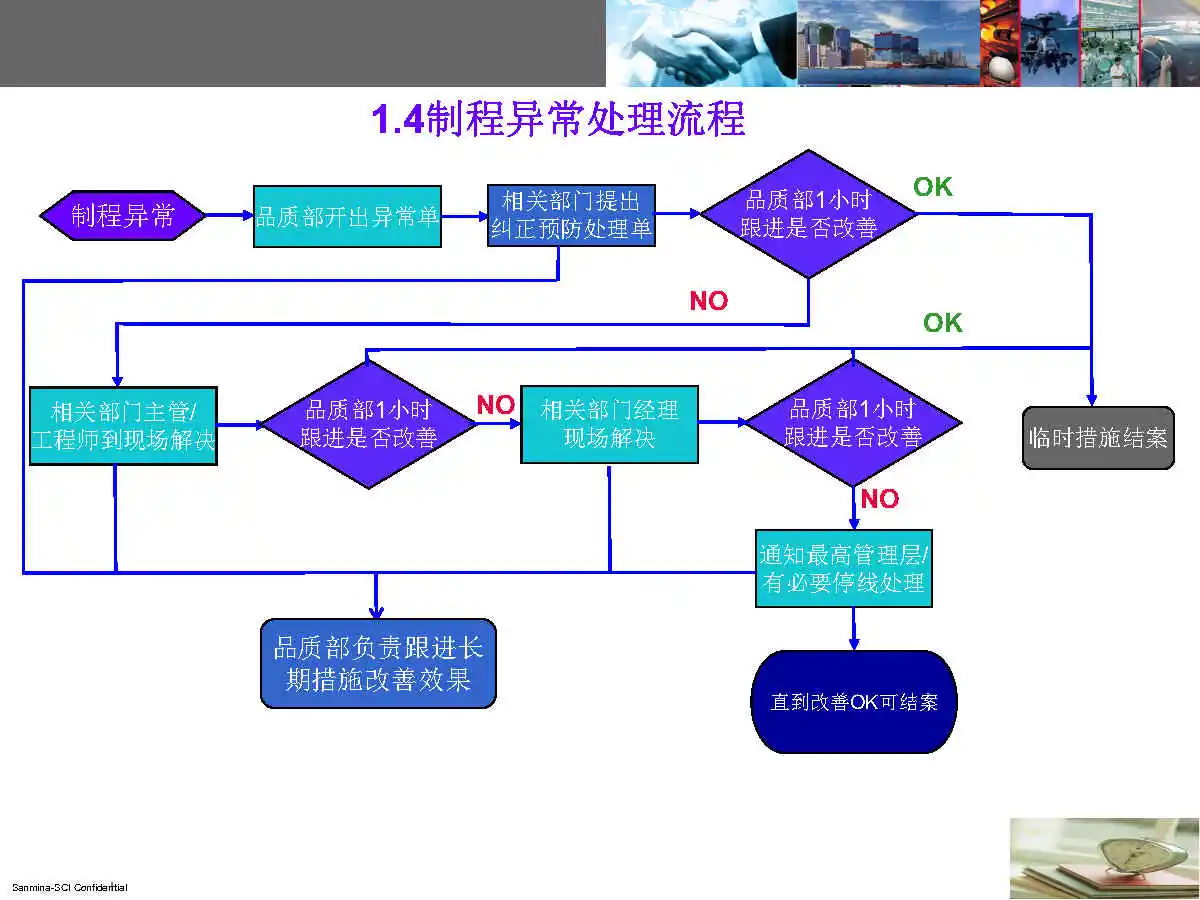 PCBA全套生产流程，电子厂必备