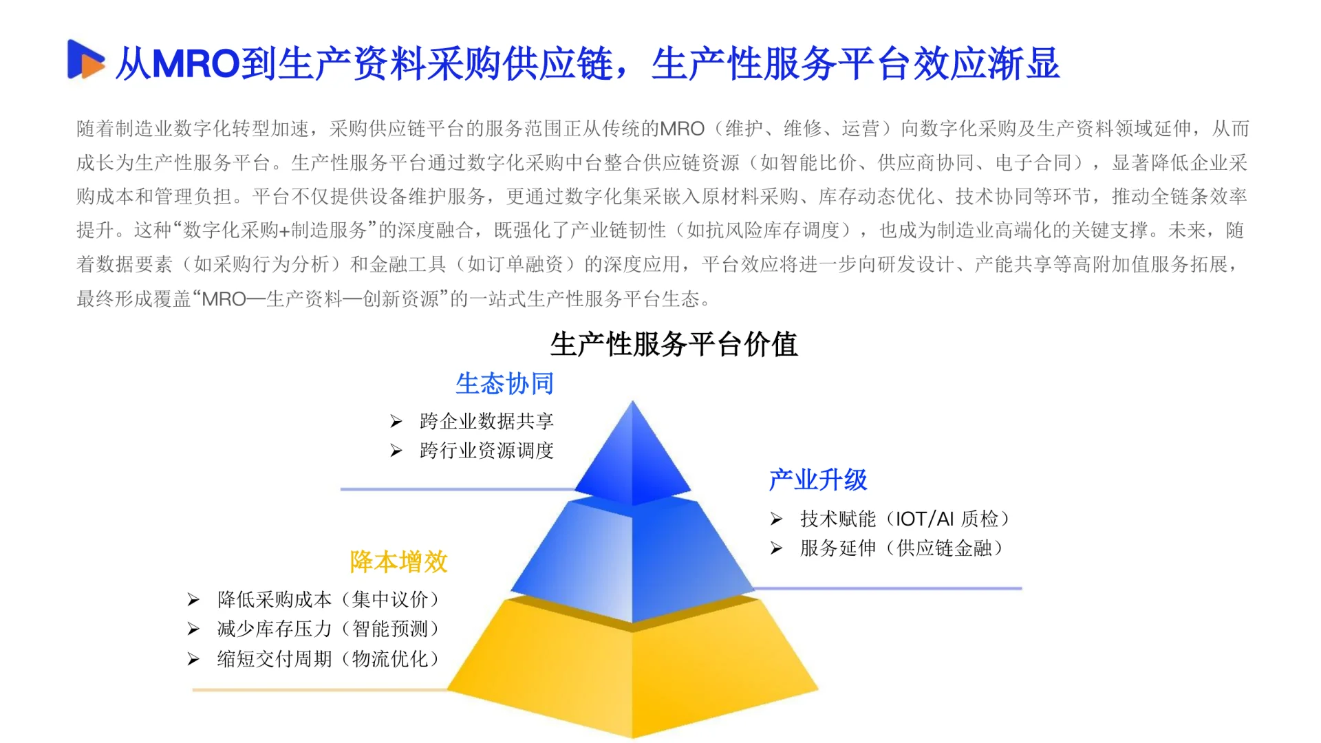164页|2025数智采购供应链发展报告