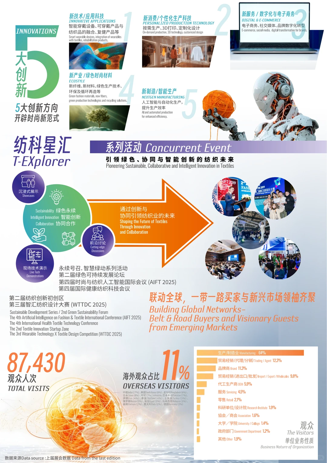 ?上海国际纺织工业展免费门票…