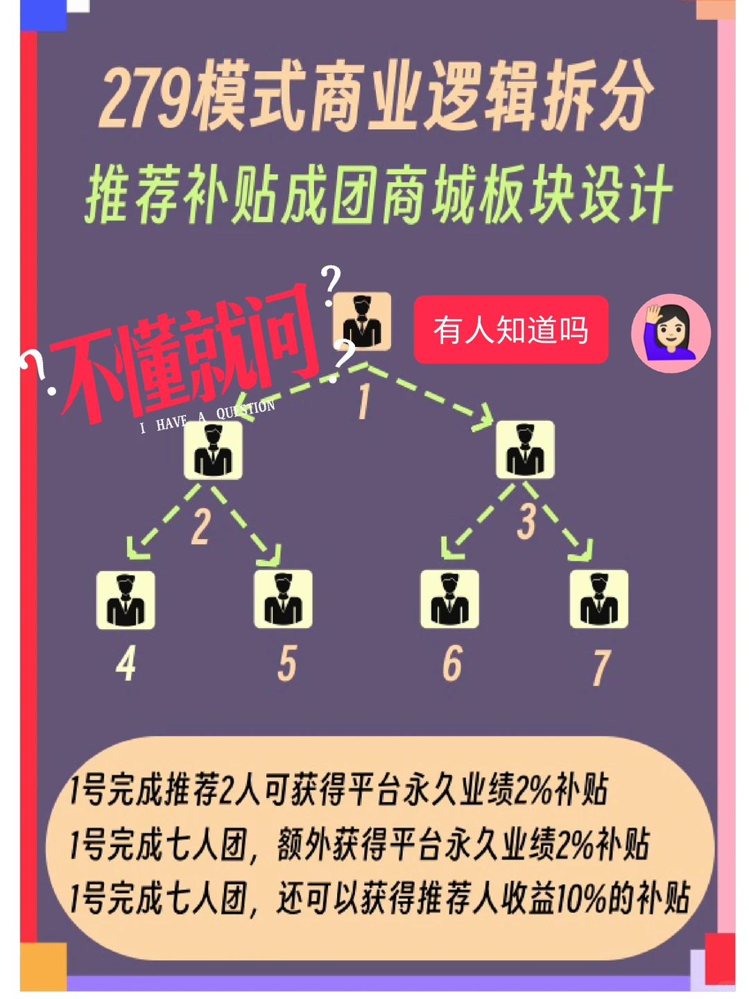 系统商城板块拆解279商业模式软件定制开发