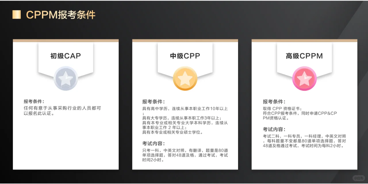 CPPM详细报名流程