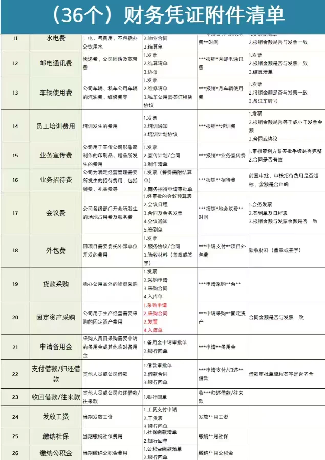 建筑会计必看人材机黄金比例清单来了