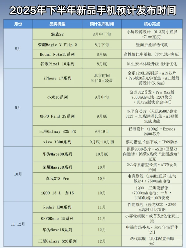 2025年下半年新品手机预计发布时间