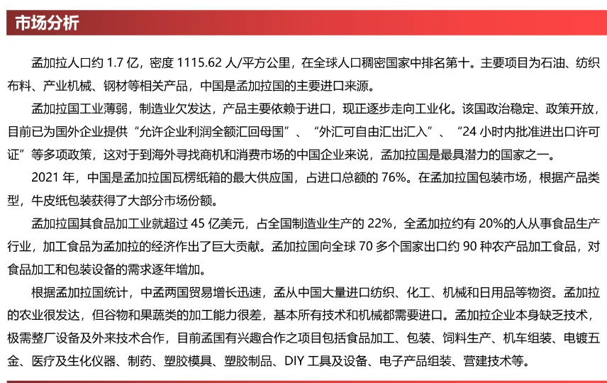 2026孟加拉国际食品饮料及加工包装展