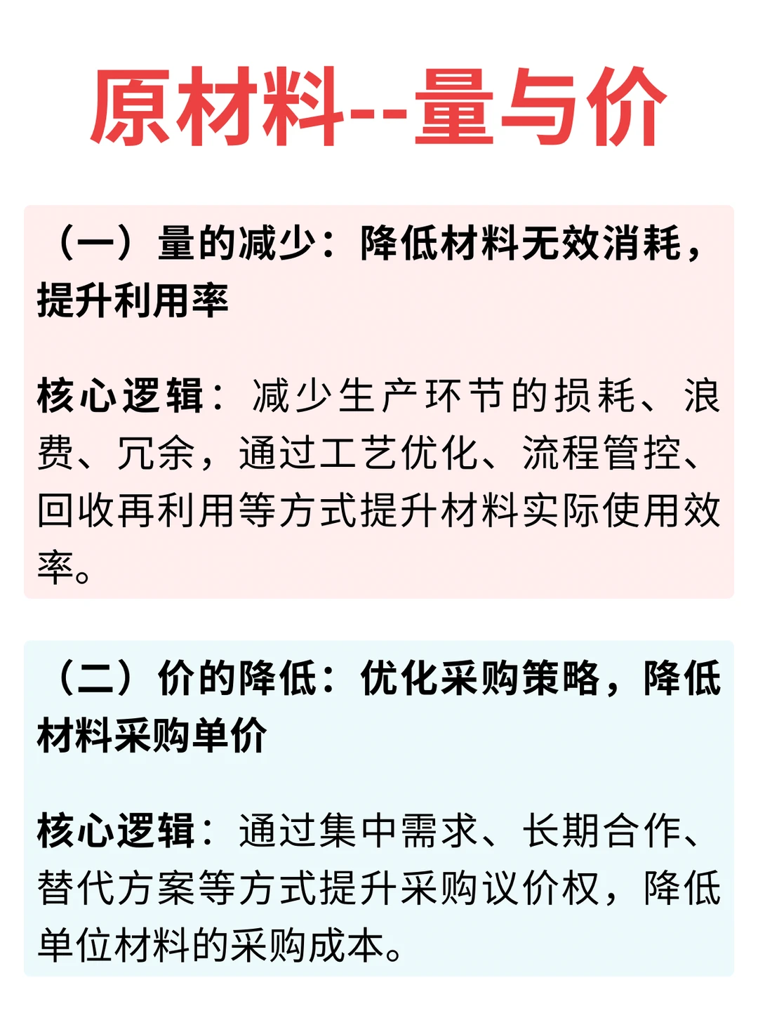 工厂制造费用之“料、工、费”降本增效｜第二期