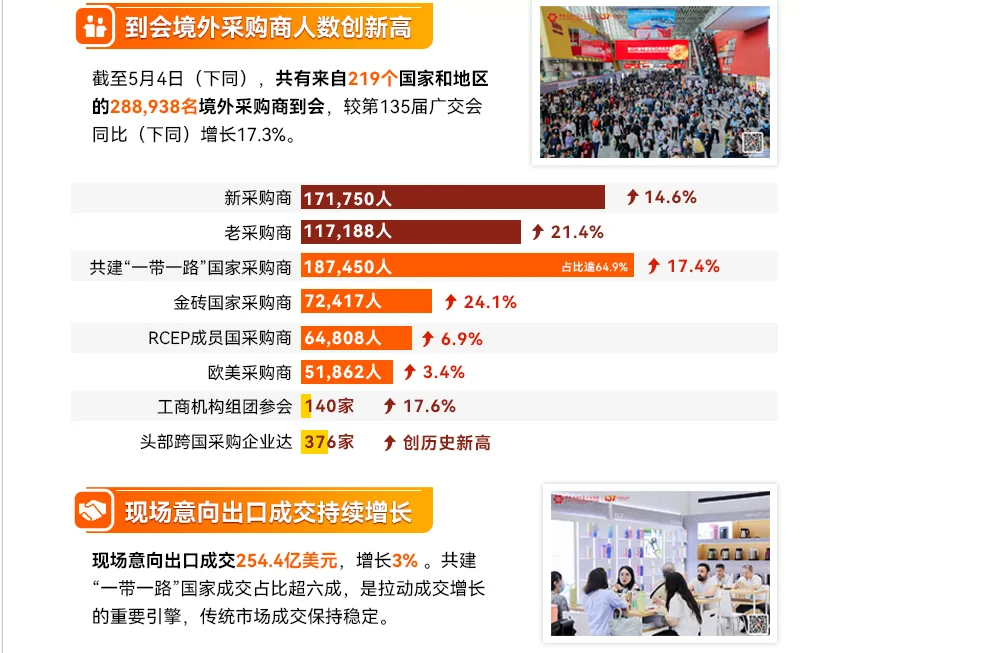 广交会采购数据～回收闲置展位