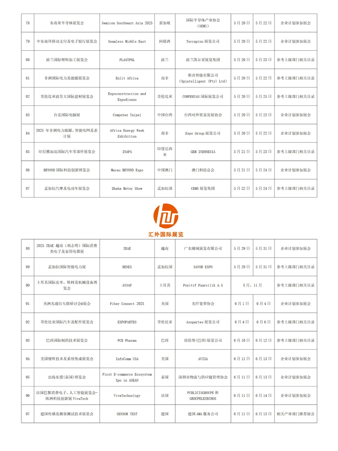 深圳市2025年度境外展会支持展会名单