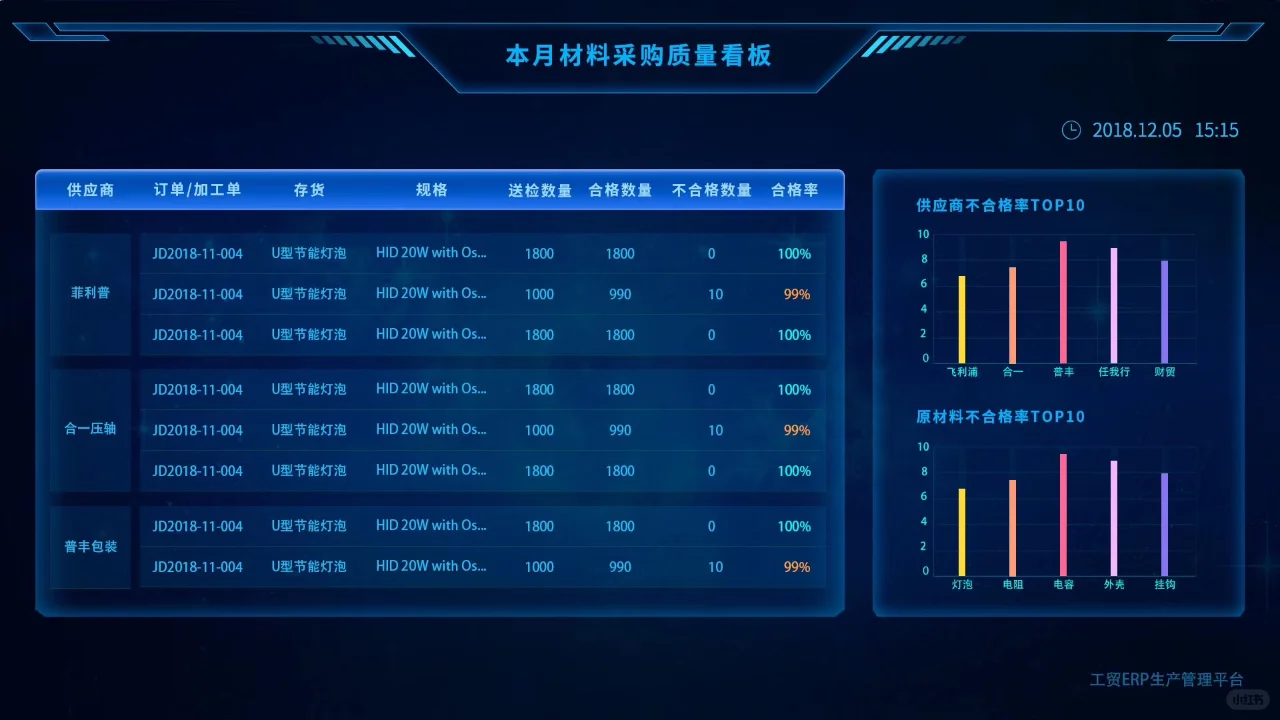 生产车间的可视化监控大屏，保障生产的安