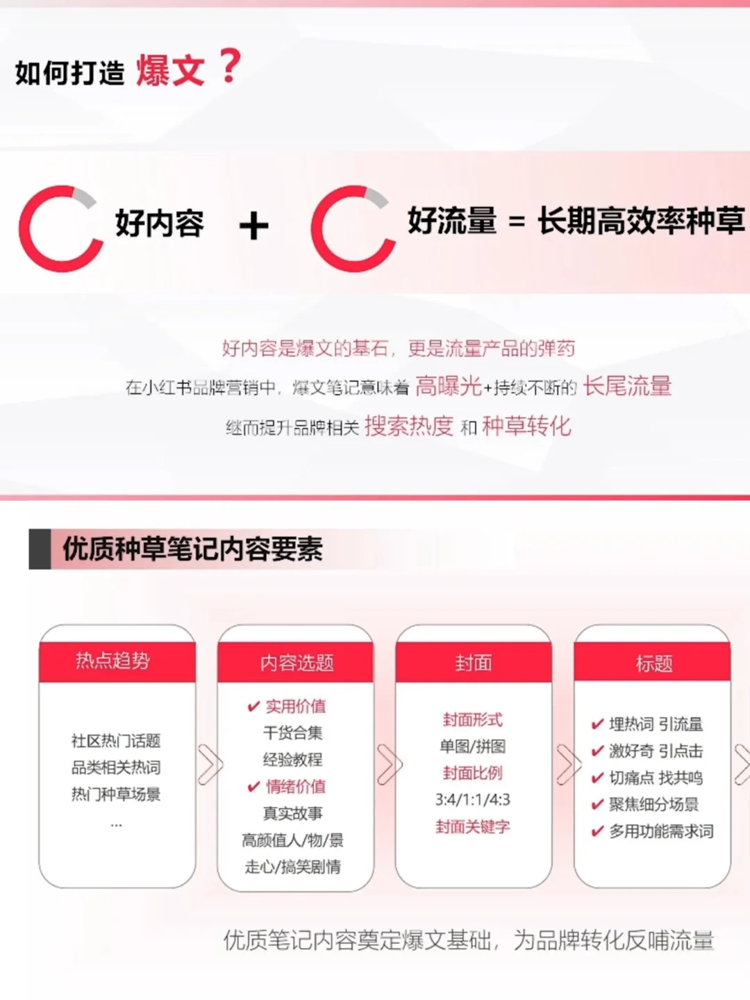 想要首页推荐98%?看这里‼️