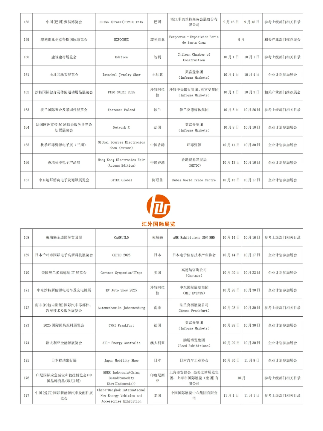 深圳市2025年度境外展会支持展会名单