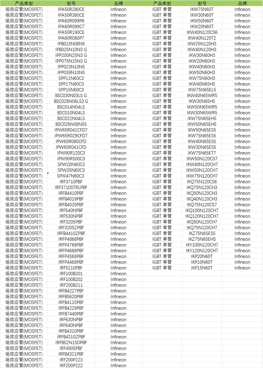 电子元器件优势代理！