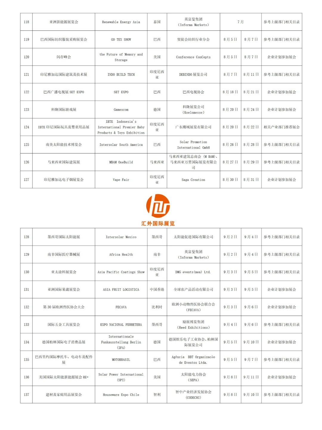 深圳市2025年度境外展会支持展会名单