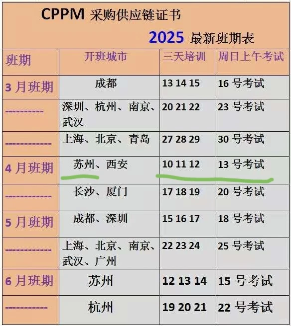 坐标苏州，如何报名cppm采购证书