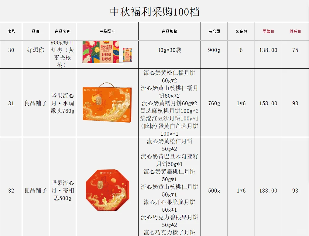 00后做的中秋采购方案，我真的……