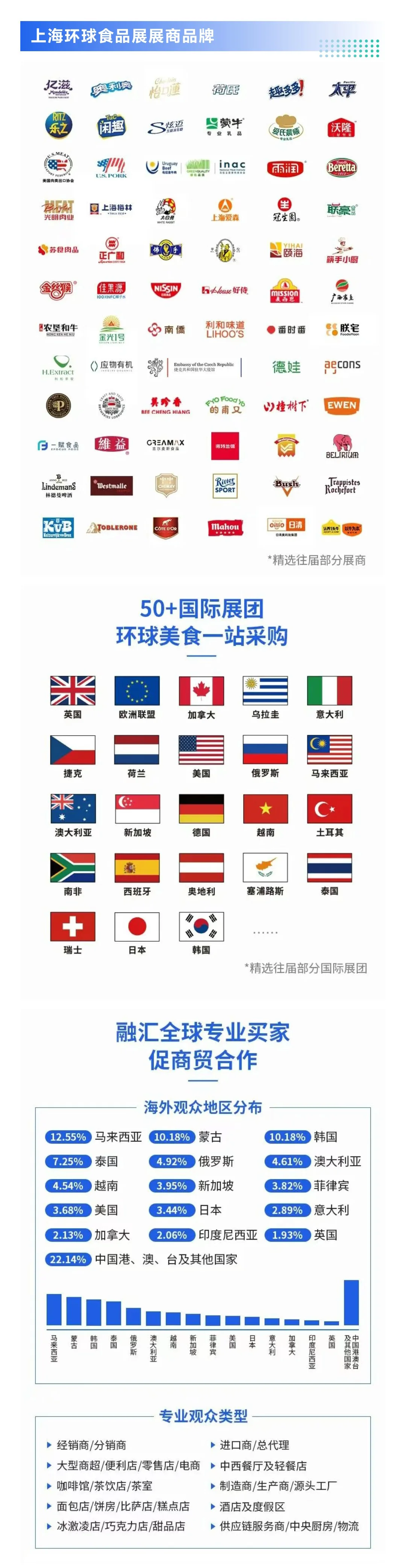 11月12日上海环球食品展超全攻略来了~