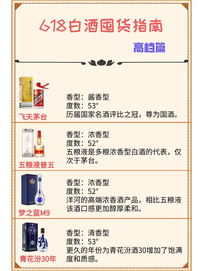 6•18白酒囤货指南——中档，高档，口粮！?✅?