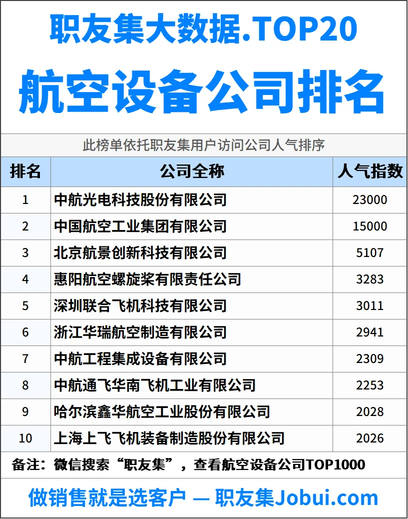 2025年中国航空设备公司排行榜