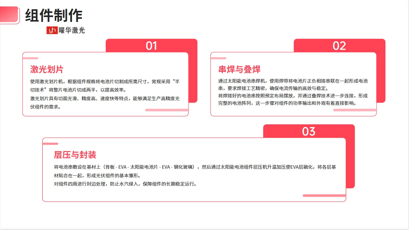 建光伏组件生产线成为抢占能源赛道红利关键