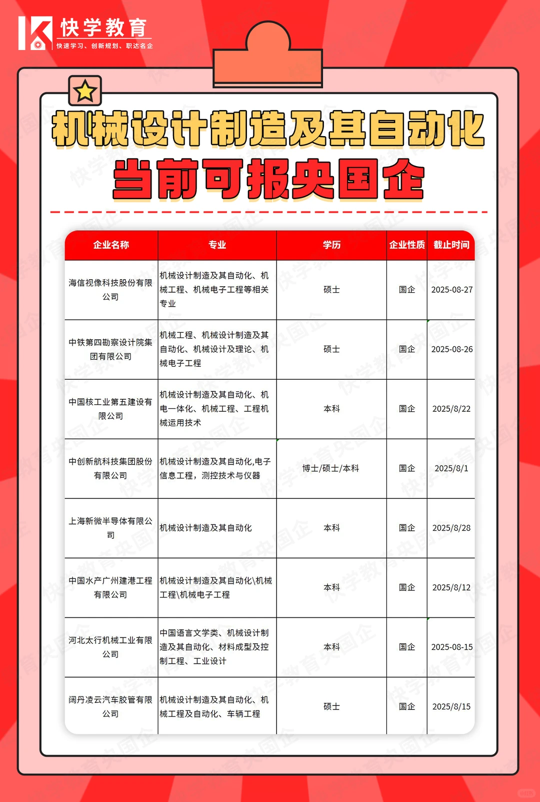 机械设计制造及其自动化当前可投央国企