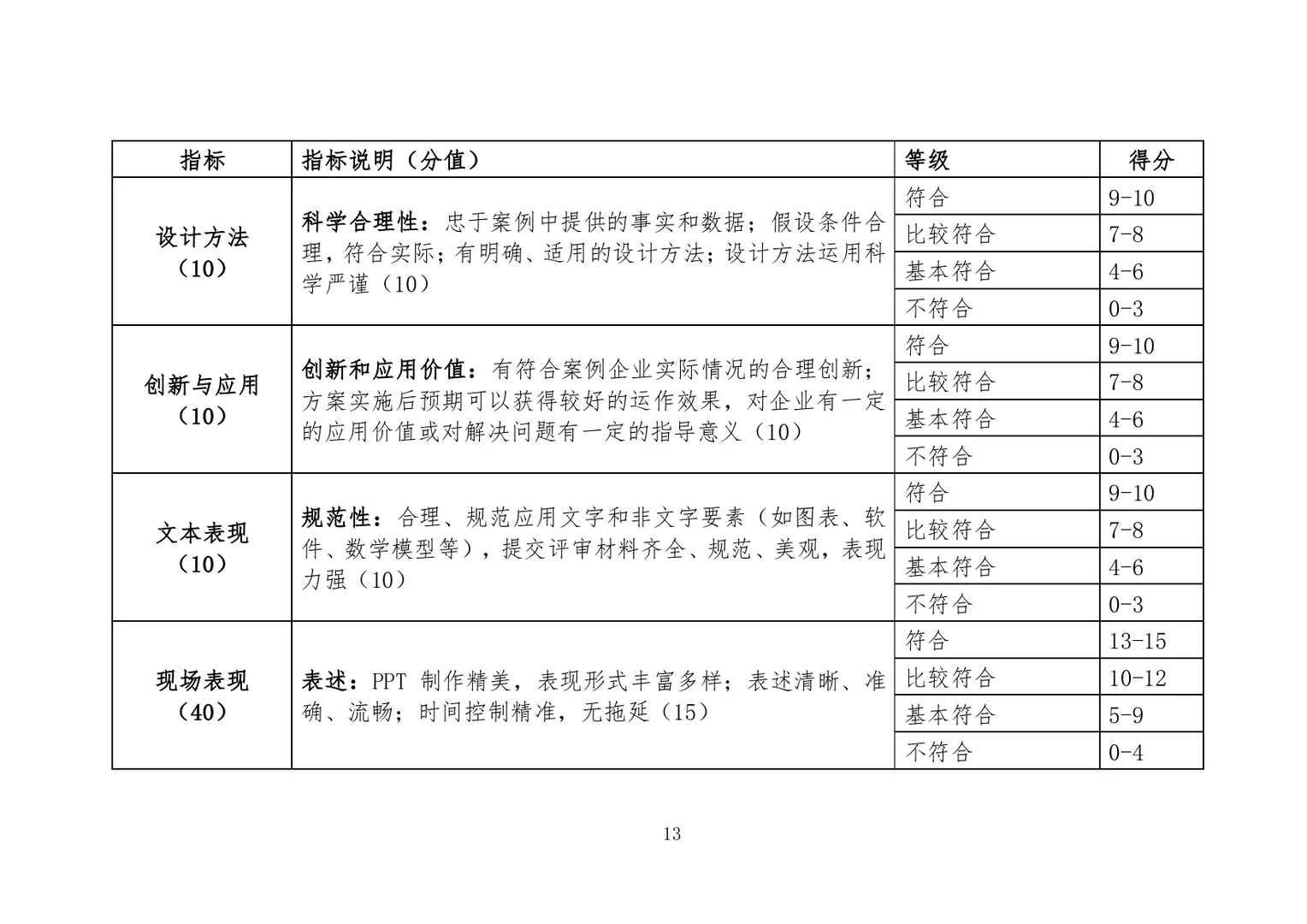 首届全国采购大赛报名工作已正式启动