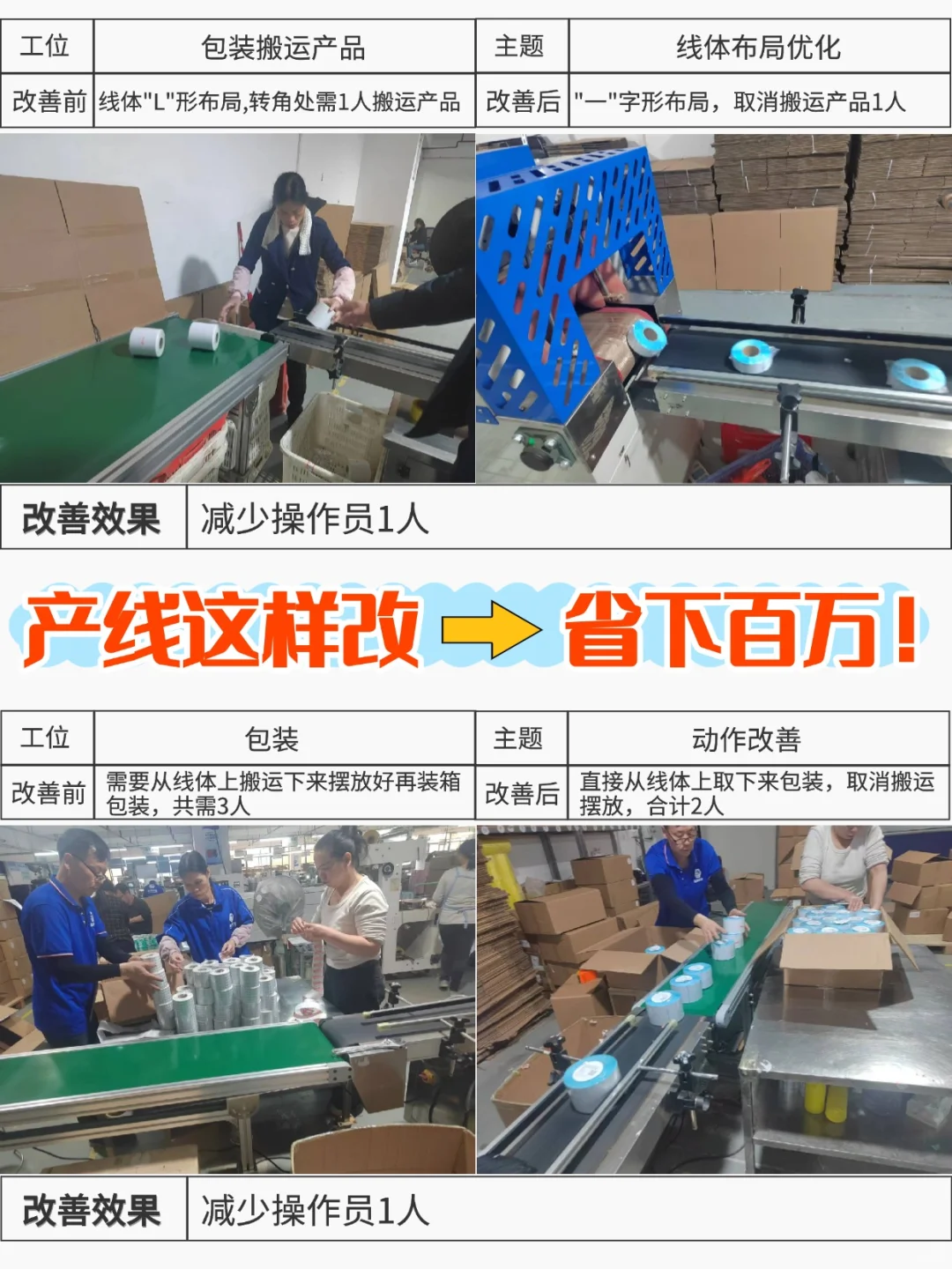 ?制造成本高？用这招立降20%生产成本