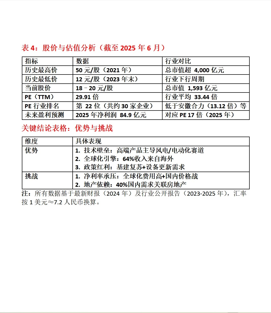 三一重工综合分析