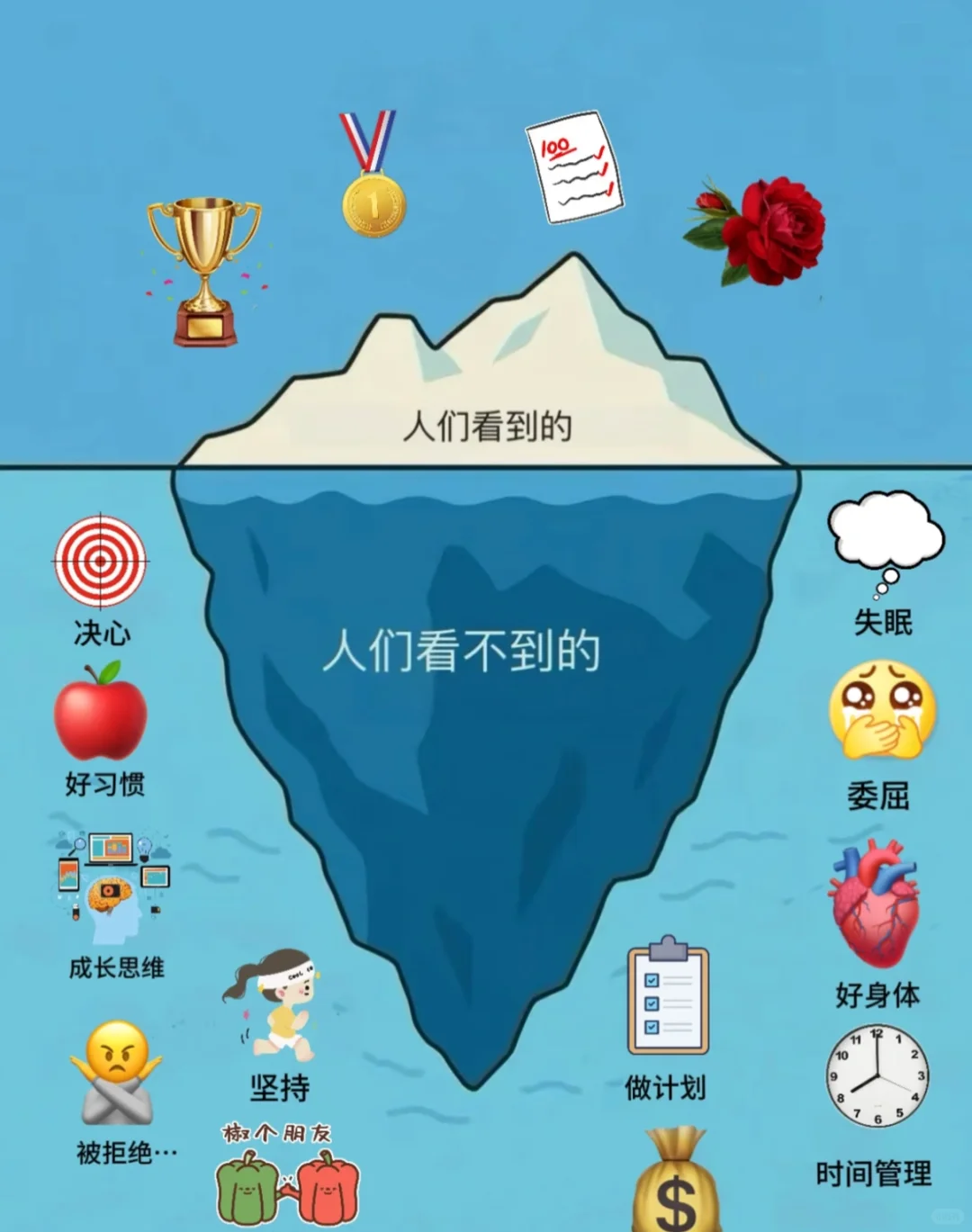 八月超级棒 提前一个月完成季度目标