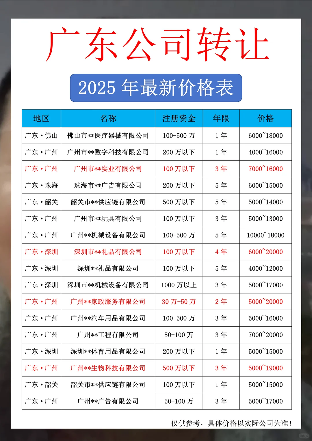 广州机械设备公司转让，成立时间5年